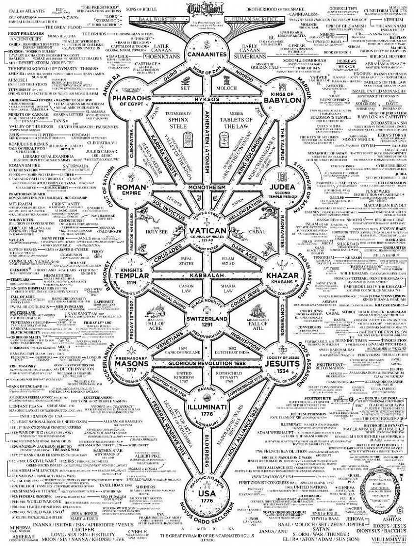 Tree of Life